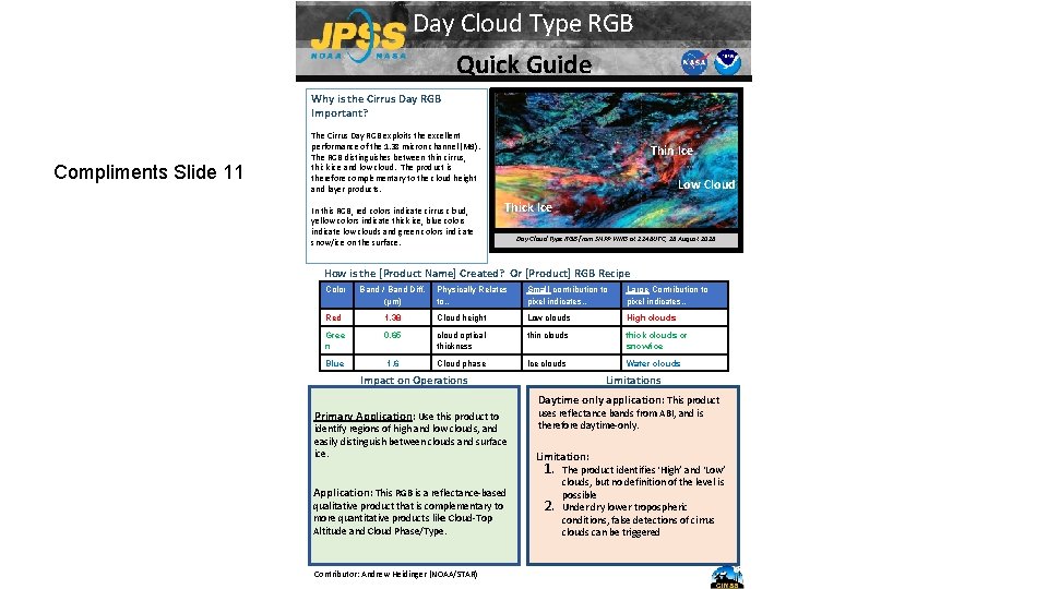 Day Cloud Type RGB Quick Guide Why is the Cirrus Day RGB Important? Compliments