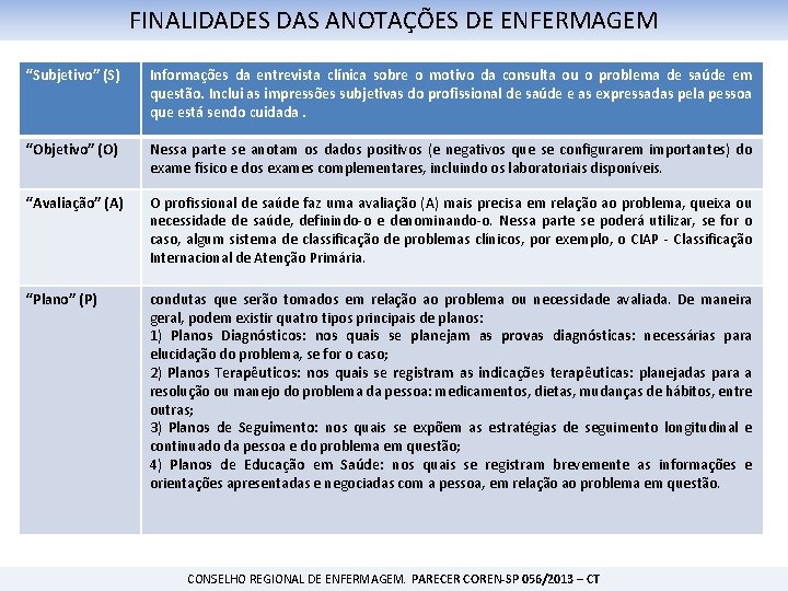 FINALIDADES DAS ANOTAÇÕES DE ENFERMAGEM “Subjetivo” (S) Informações da entrevista clínica sobre o motivo