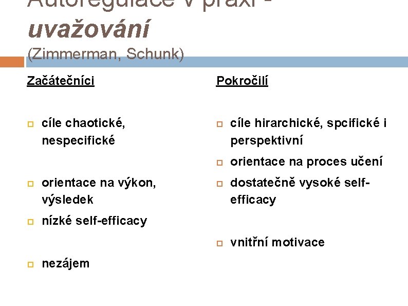 Autoregulace v praxi uvažování (Zimmerman, Schunk) Začátečníci cíle chaotické, nespecifické Pokročilí orientace na výkon,