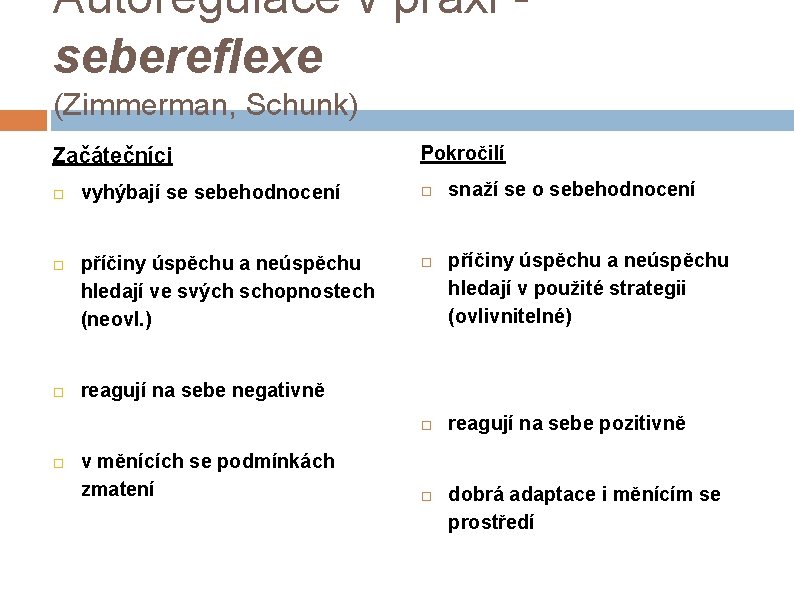 Autoregulace v praxi sebereflexe (Zimmerman, Schunk) Začátečníci Pokročilí vyhýbají se sebehodnocení příčiny úspěchu a