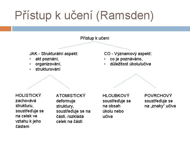 Přístup k učení (Ramsden) Přístup k učení JAK - Strukturální aspekt: • akt poznání,