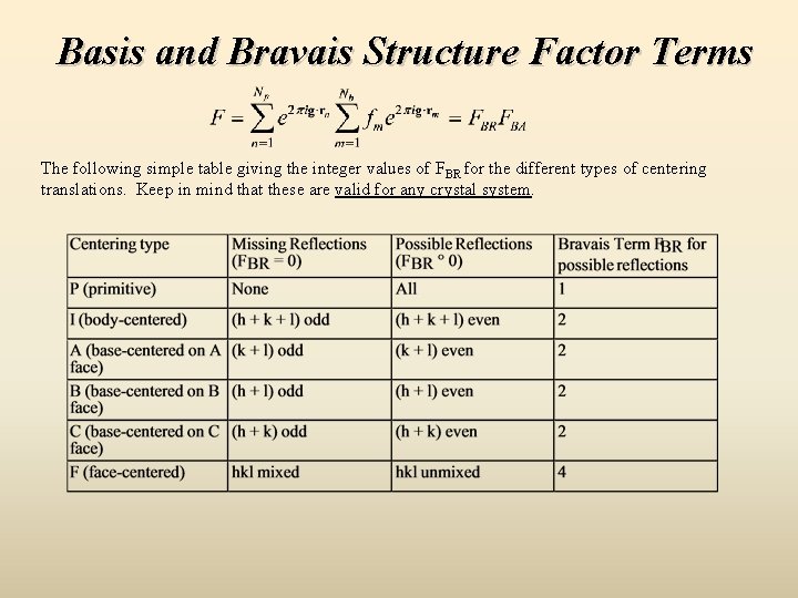 Basis and Bravais Structure Factor Terms The following simple table giving the integer values