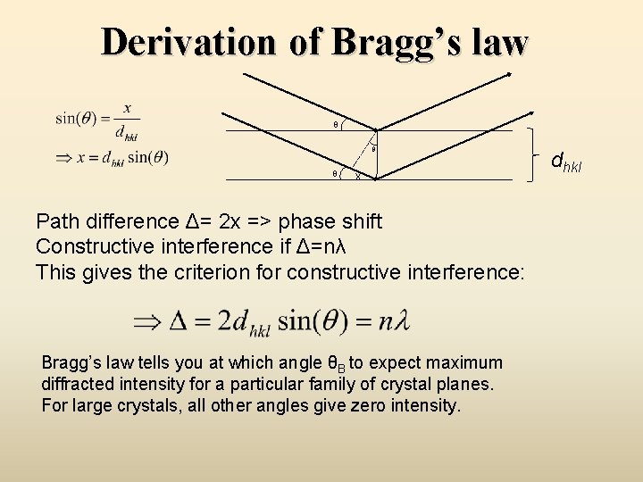 Derivation of Bragg’s law θ θ θ x Path difference Δ= 2 x =>