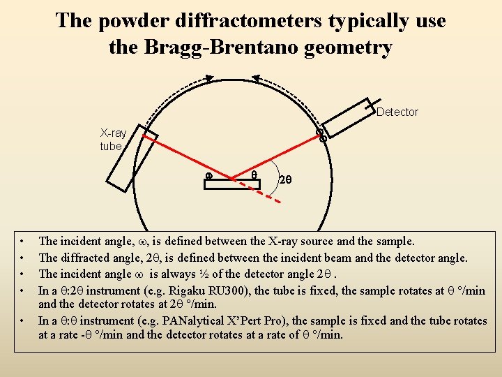 The powder diffractometers typically use the Bragg-Brentano geometry Detector X-ray tube w • •