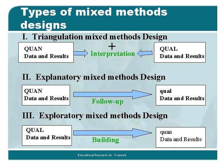 Types of mixed methods designs I. Triangulation mixed methods Design QUAN Data and Results