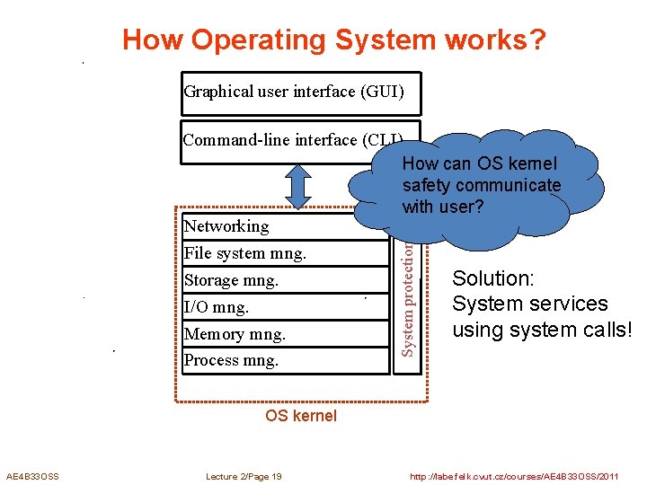 How Operating System works? Graphical user interface (GUI) System protection Command-line interface (CLI) How