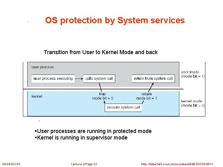 OS protection by System services Transition from User to Kernel Mode and back §User