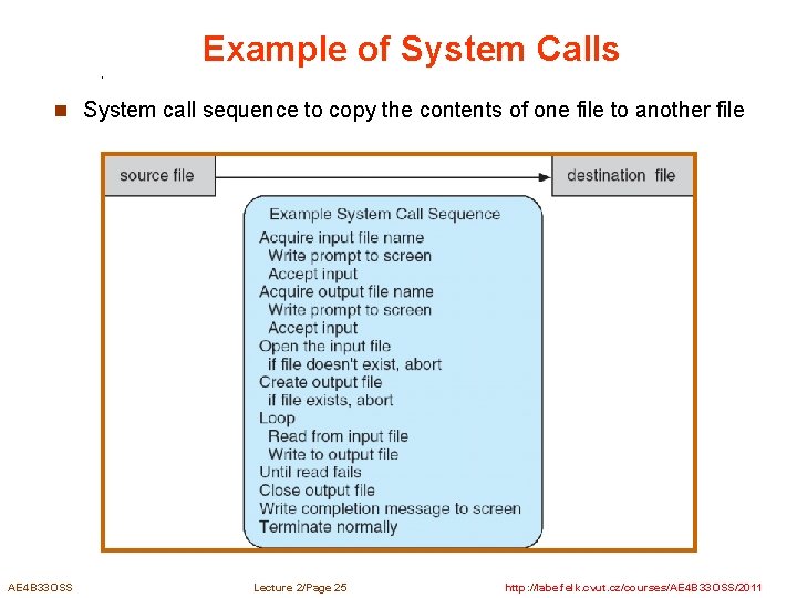 Example of System Calls n System call sequence to copy the contents of one