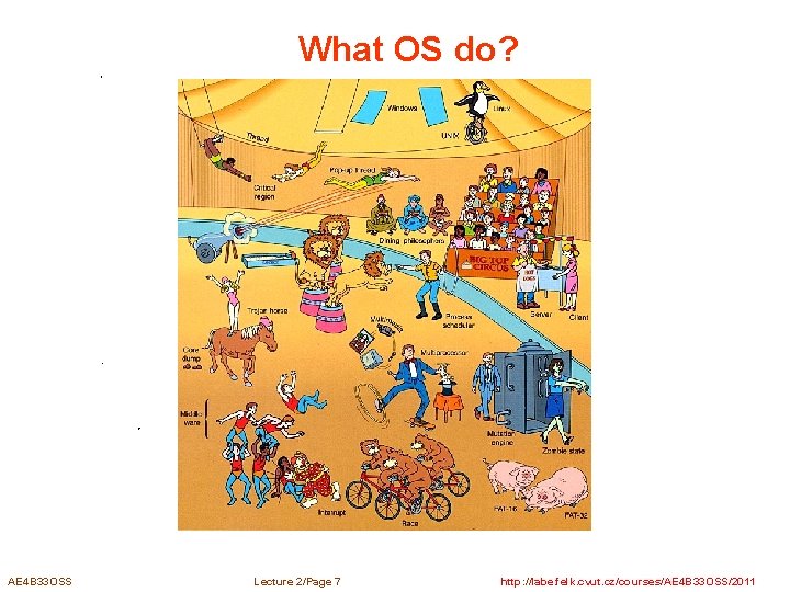 What OS do? AE 4 B 33 OSS Lecture 2/Page 7 http: //labe. felk.