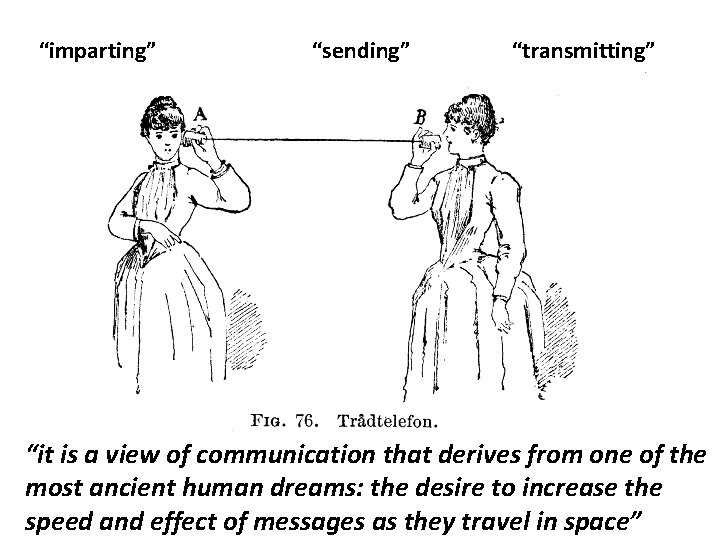 “imparting” “sending” “transmitting” “it is a view of communication that derives from one of