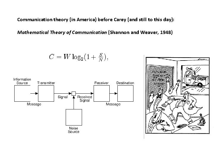 Communication theory (in America) before Carey (and still to this day): Mathematical Theory of