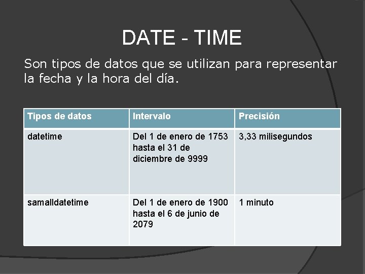 DATE - TIME Son tipos de datos que se utilizan para representar la fecha
