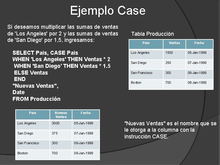 Ejemplo Case Si deseamos multiplicar las sumas de ventas de 'Los Angeles' por 2