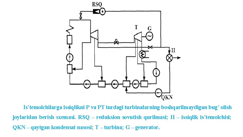 Is’temolchilarga issiqlikni P va PT turdagi turbinalarning boshqarilmaydigan bug’ olish joylaridan berish sxemasi. RSQ