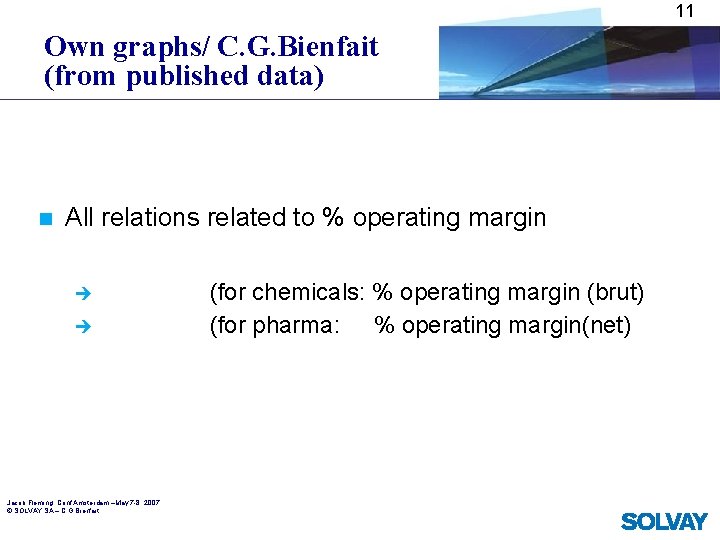 11 Own graphs/ C. G. Bienfait (from published data) n All relations related to