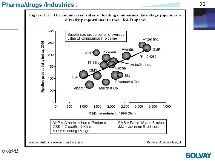 Pharma/drugs /Industries : Jacob Fleming- Conf. Amsterdam –May 7 -8 , 2007 © SOLVAY