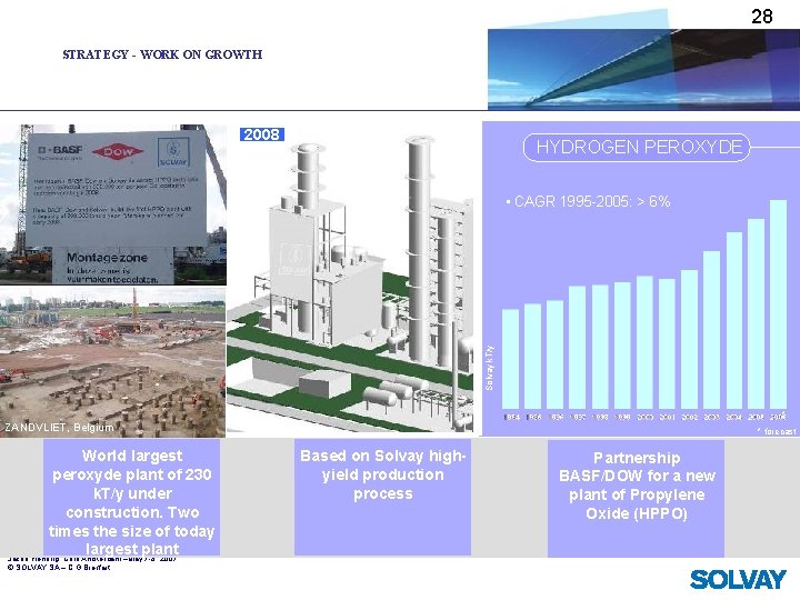 28 STRATEGY - WORK ON GROWTH 2008 HYDROGEN PEROXYDE Solvay k. T/y • CAGR