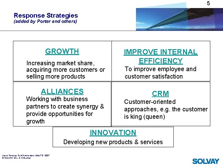 5 Response Strategies (added by Porter and others) GROWTH Increasing market share, acquiring more