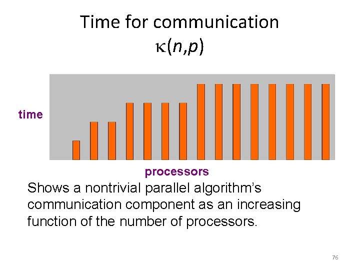 Time for communication (n, p) time processors Shows a nontrivial parallel algorithm’s communication component