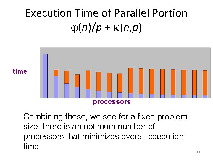 Execution Time of Parallel Portion (n)/p + (n, p) time processors Combining these, we