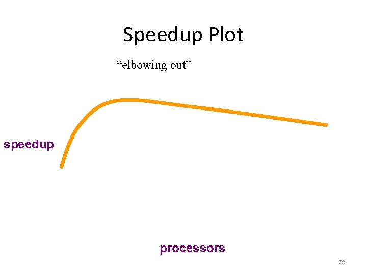 Speedup Plot “elbowing out” speedup processors 78 