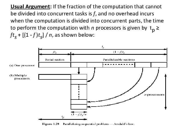 Usual Argument: If the fraction of the computation that cannot be divided into concurrent