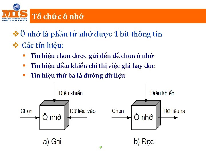 Tổ chức ô nhớ v Ô nhớ là phần tử nhớ được 1 bit