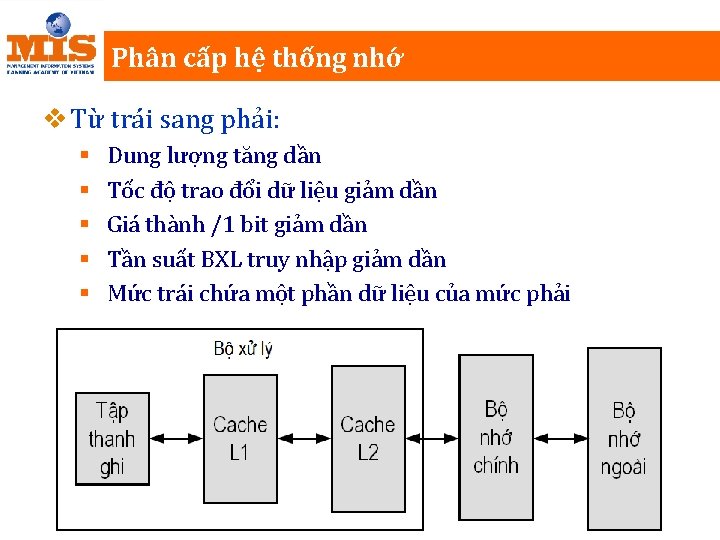 Phân cấp hệ thống nhớ v Từ trái sang phải: § § § Dung