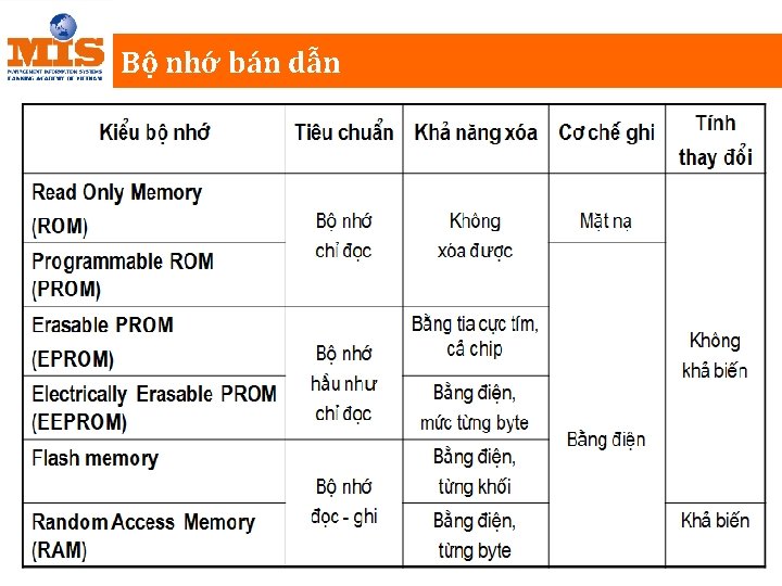 Bộ nhớ bán dẫn 