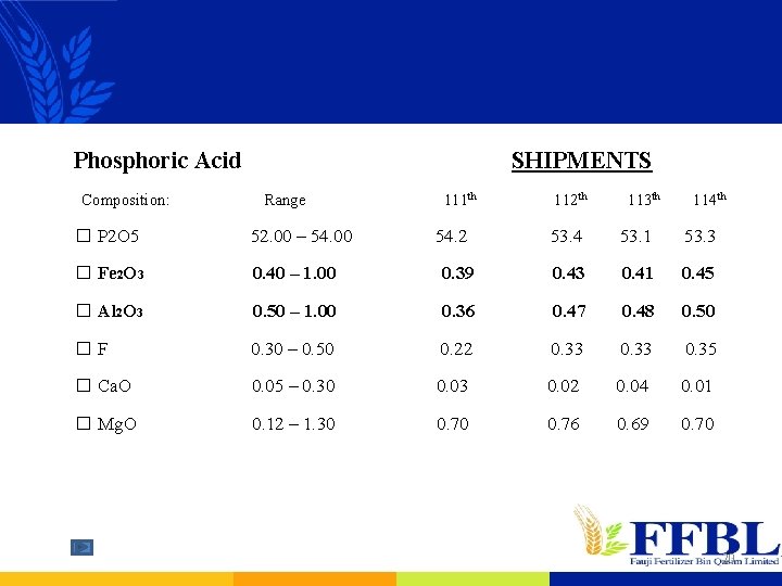 Phosphoric Acid Composition: SHIPMENTS Range � P 2 O 5 52. 00 – 54.