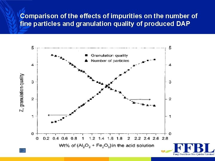 Comparison of the effects of impurities on the number of fine particles and granulation