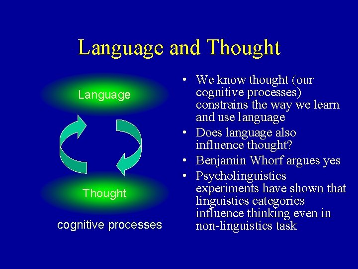 Language and Thought Language Thought cognitive processes • We know thought (our cognitive processes)