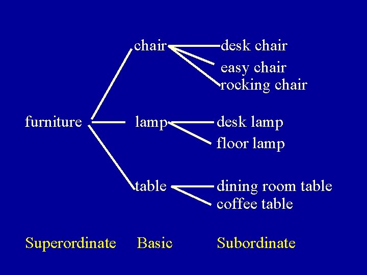 furniture Superordinate chair desk chair easy chair rocking chair lamp desk lamp floor lamp