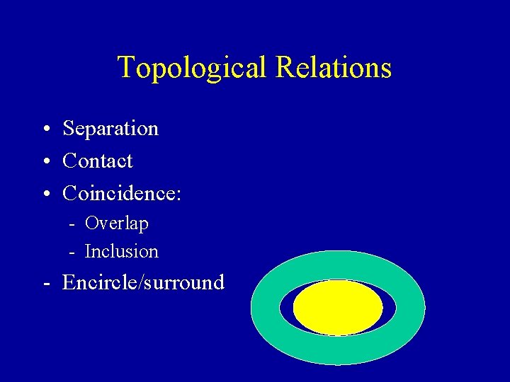 Topological Relations • Separation • Contact • Coincidence: - Overlap - Inclusion - Encircle/surround