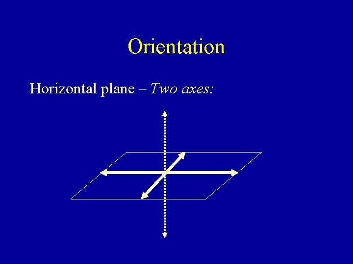 Orientation Horizontal plane – Two axes: 
