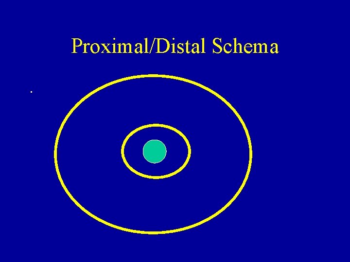 Proximal/Distal Schema. 