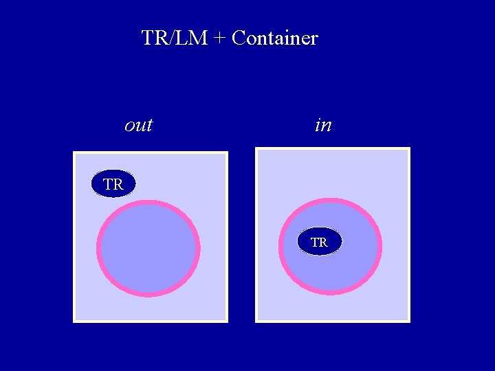 TR/LM + Container out in TR C TRC 