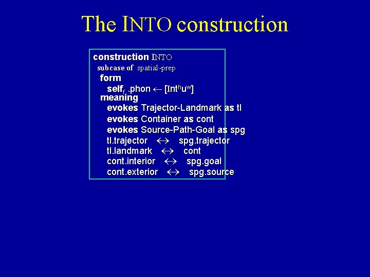 The INTO construction INTO subcase of spatial-prep form selff. phon [Inthuw] meaning evokes Trajector-Landmark