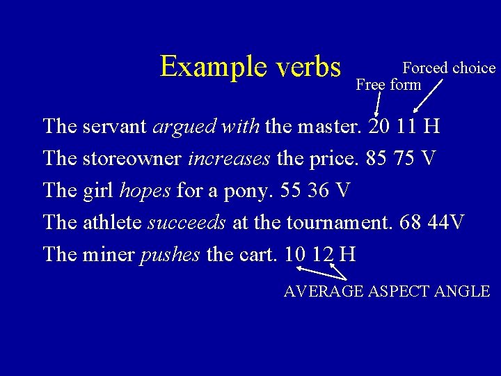 Example verbs Forced choice Free form The servant argued with the master. 20 11