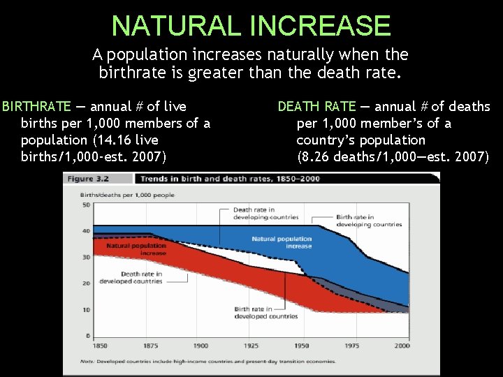 NATURAL INCREASE A population increases naturally when the birthrate is greater than the death