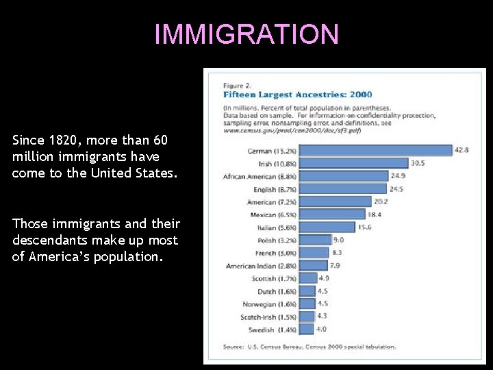 IMMIGRATION Since 1820, more than 60 million immigrants have come to the United States.