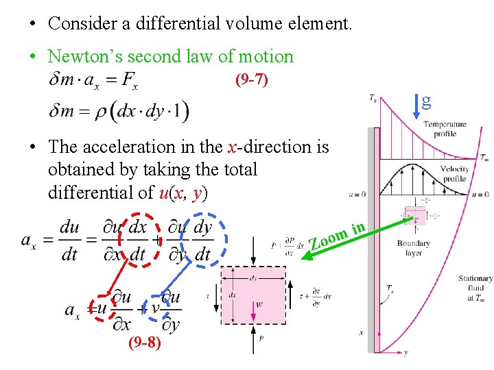 • Consider a differential volume element. • Newton’s second law of motion (9 • Consider a differential volume element. • Newton’s second law of motion (9