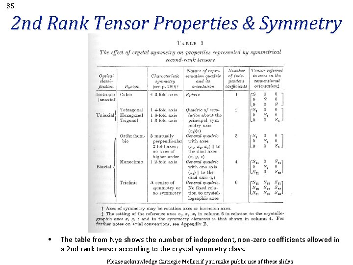 35 2 nd Rank Tensor Properties & Symmetry • The table from Nye shows