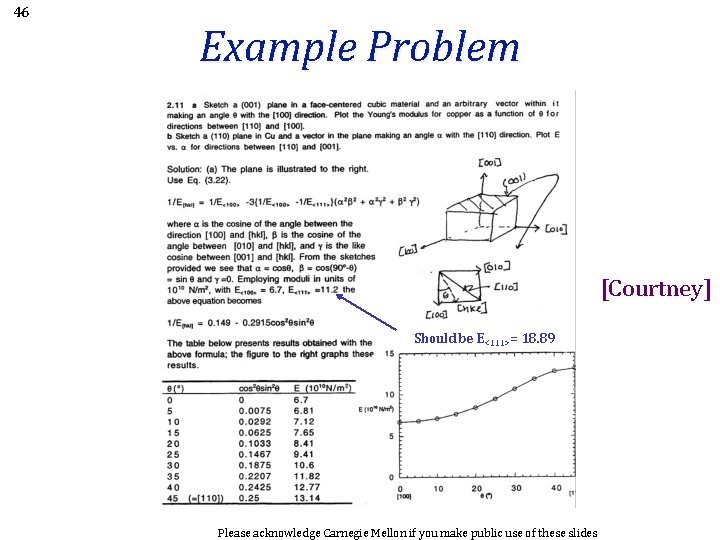 46 Example Problem [Courtney] Should be E<111>= 18. 89 Please acknowledge Carnegie Mellon if