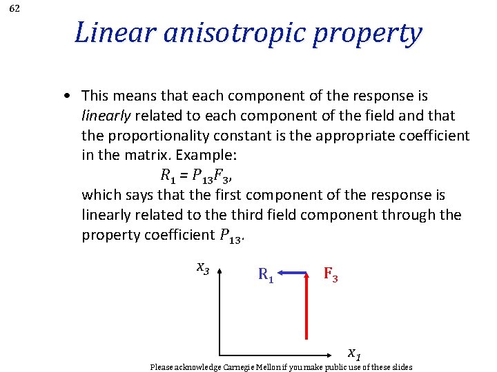 62 Linear anisotropic property • This means that each component of the response is