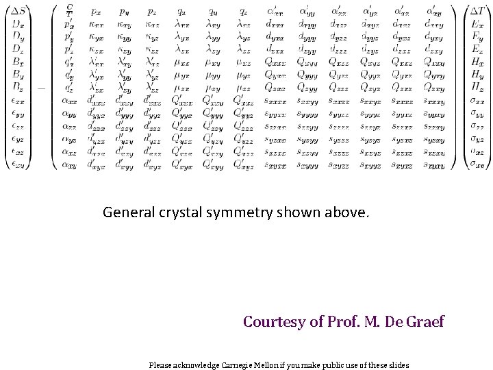 82 General crystal symmetry shown above. Courtesy of Prof. M. De Graef Please acknowledge