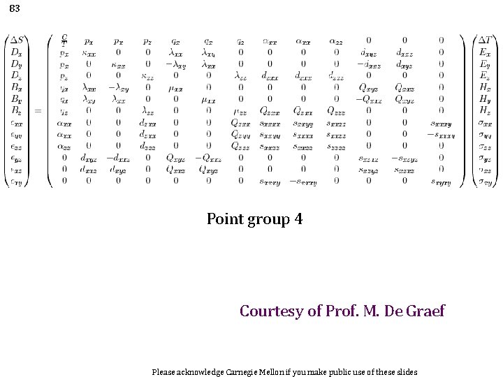 83 Point group 4 Courtesy of Prof. M. De Graef Please acknowledge Carnegie Mellon