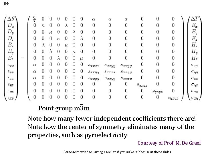 84 Point group m 3 m Note how many fewer independent coefficients there are!