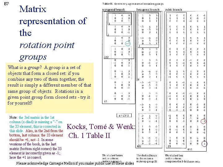 87 Matrix representation of the rotation point groups - What is a group? A