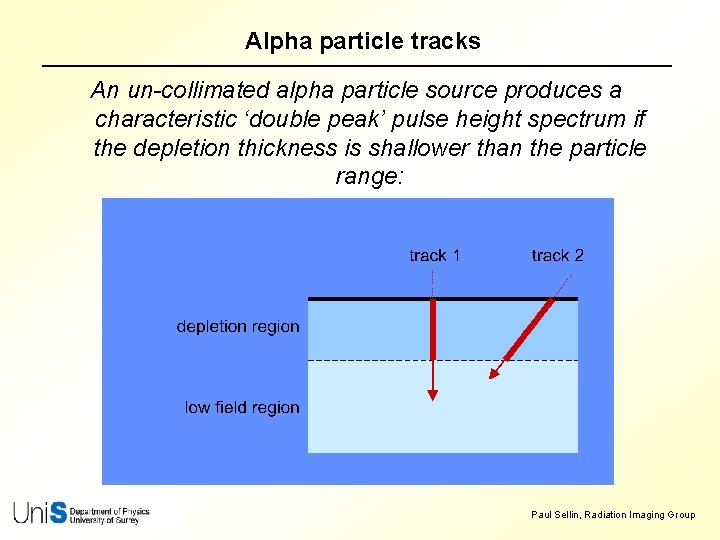 Alpha particle tracks An un-collimated alpha particle source produces a characteristic ‘double peak’ pulse